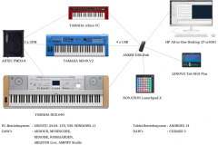 Schema Musikstudio
